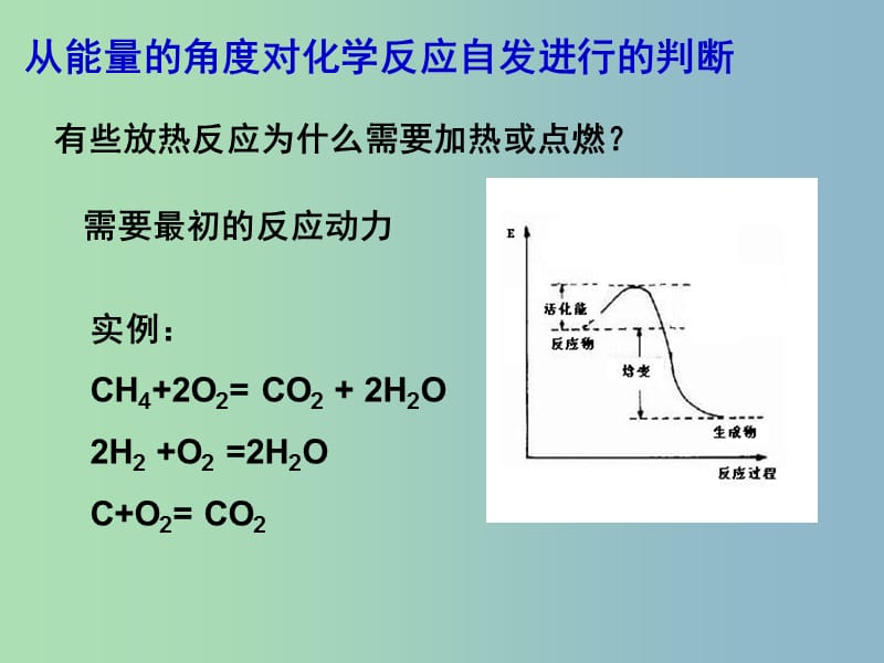 高中化学 学科专题教研活动《化学反应的方向》课件 新人教版选修4.ppt_第3页