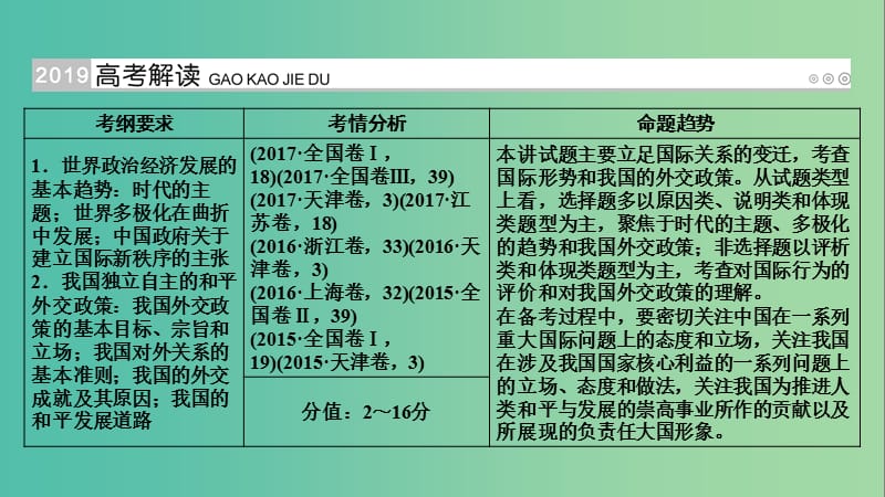 高考政治一轮复习第八单元当代国际社会第27讲护世界和平促进共同发展课件.ppt_第2页