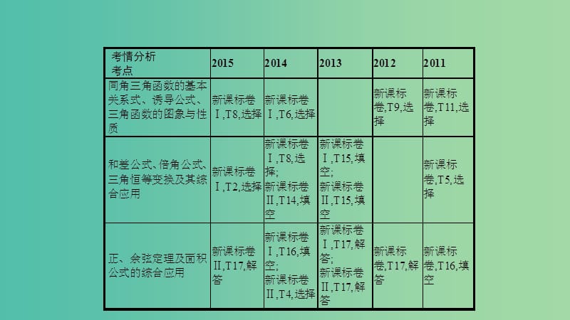 高考数学一轮复习 第三章 三角函数、解三角形 第一节 三角函数的有关概念课件 理.ppt_第2页