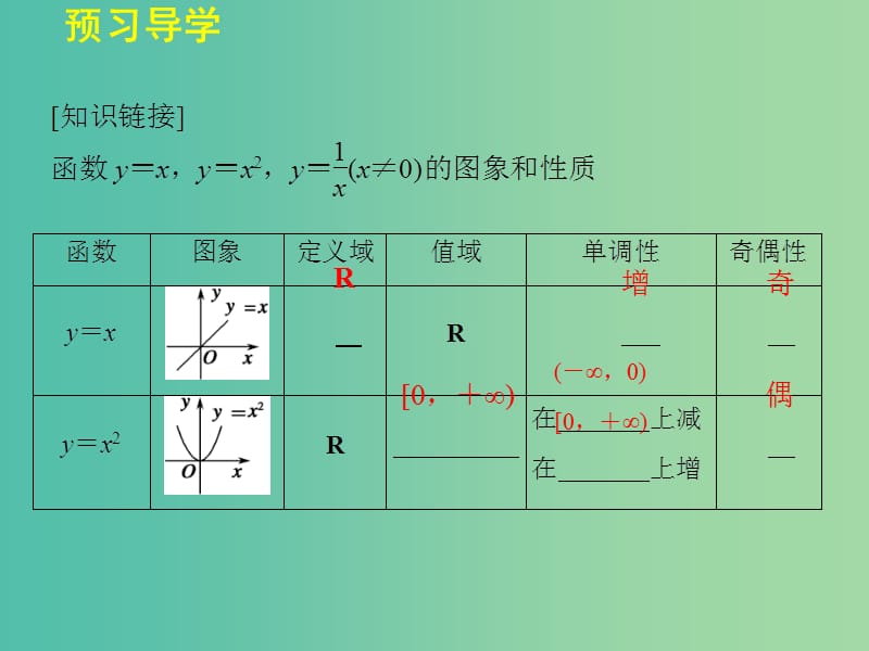 高中数学 2.3　幂函数课件 湘教版必修1.ppt_第3页