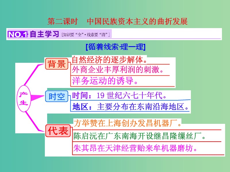 高考历史一轮复习 第二课时 中国民族资本主义的曲折发展课件 新人教版必修2.ppt_第1页