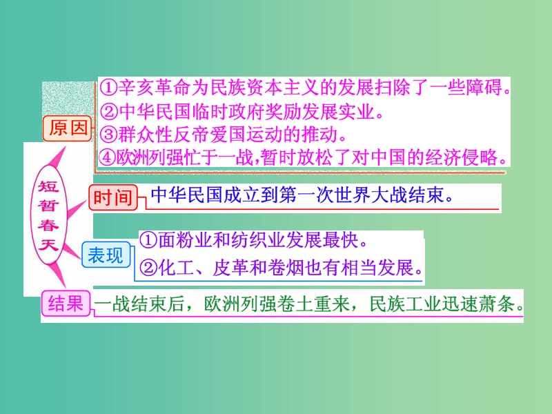 高考历史一轮复习 第二课时 中国民族资本主义的曲折发展课件 新人教版必修2.ppt_第3页