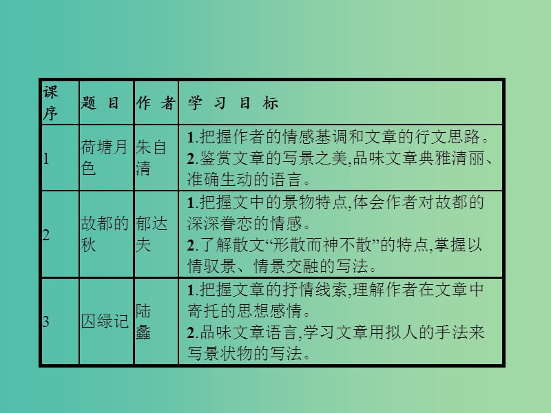 高中语文 第一单元 现代散文阅读 1 荷塘月色课件 新人教版必修2.ppt_第2页