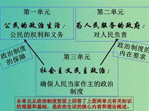 高中政治 社會主義政治文明的特點課件 新人教版必修2.ppt