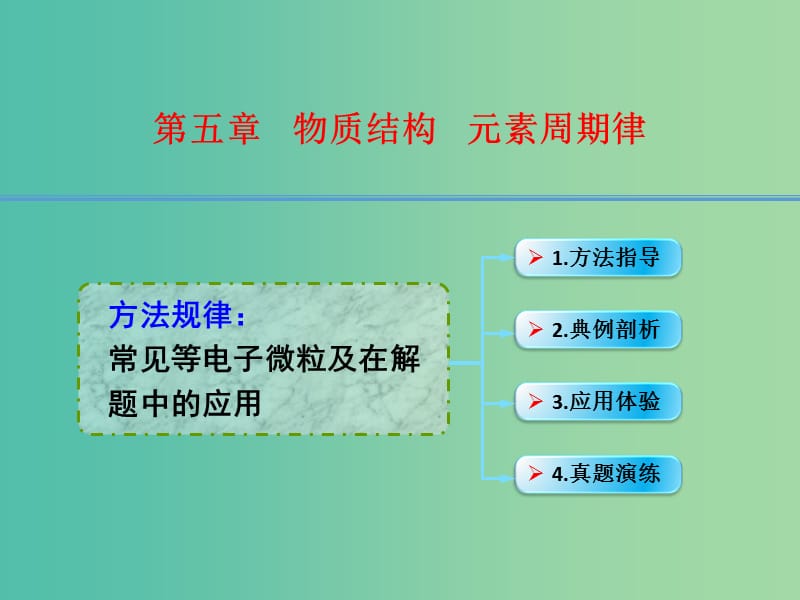 高考化学一轮复习 5.4方法规律 常见等电子微粒及在解题中的应用课件.ppt_第1页