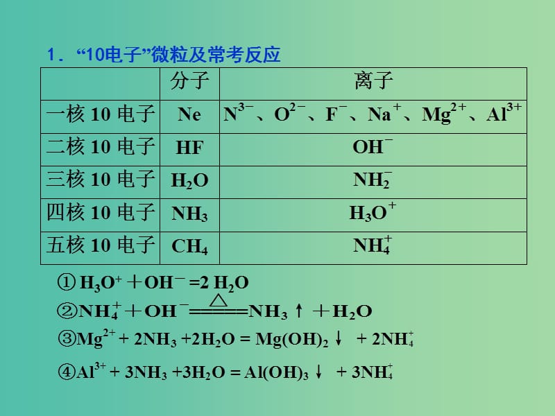 高考化学一轮复习 5.4方法规律 常见等电子微粒及在解题中的应用课件.ppt_第3页