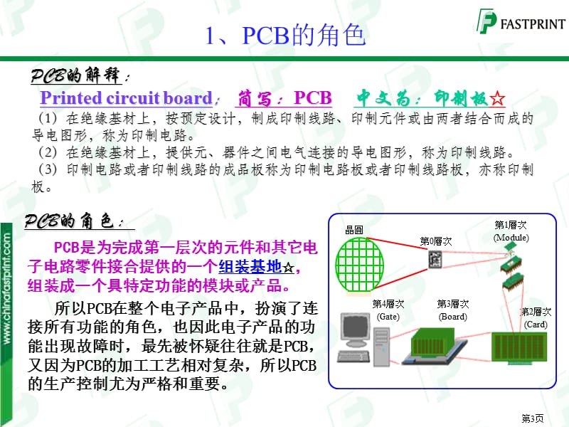 PCB生产工艺流程-经典.ppt_第3页