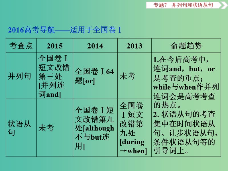 （全国卷Ⅰ）高考英语二轮复习 第一部分 语法专题突破 7 并列句和状语从句课件.ppt_第2页