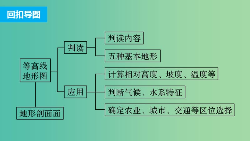 高三地理二轮复习 专题一 回扣基础必须突破的26个微专题1 等高线地形图课件.ppt_第2页