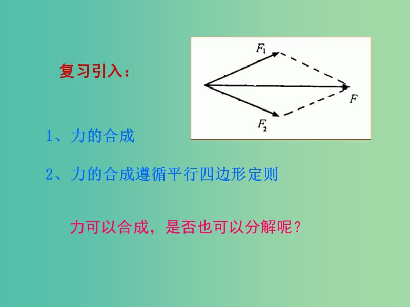 高中物理 3.5《力的分解》课件 新人教版必修1.ppt_第2页