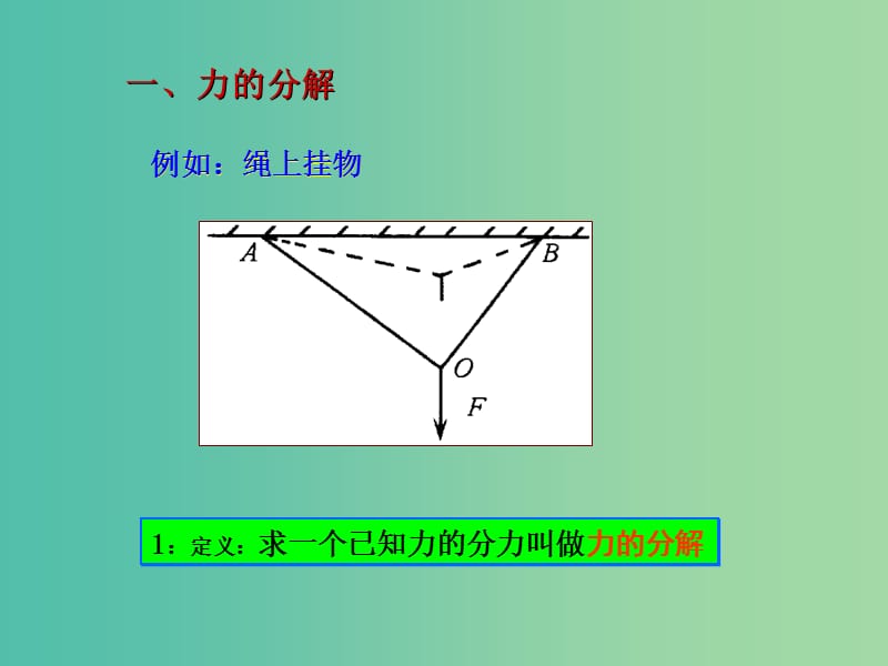 高中物理 3.5《力的分解》课件 新人教版必修1.ppt_第3页