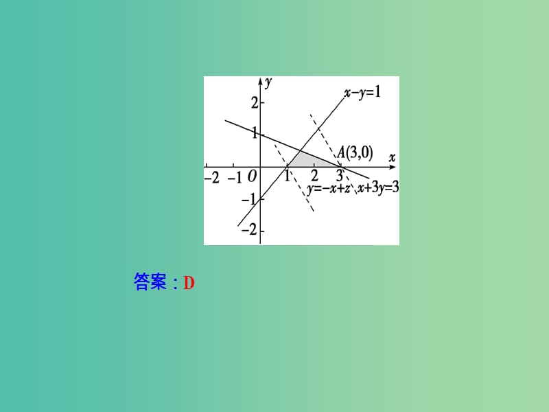 高考数学二轮复习专题一函数与导数不等式第3讲不等式与线性规划课件文.ppt_第3页