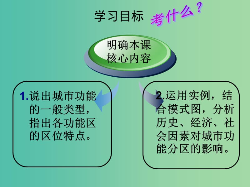 高中地理 第二单元 第三节 城市空间结构课件 鲁教版必修2.ppt_第2页