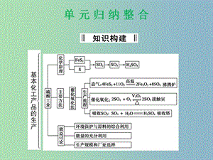 高中化學 第一單元 走進化學工業(yè)課件 新人教版選修2.ppt