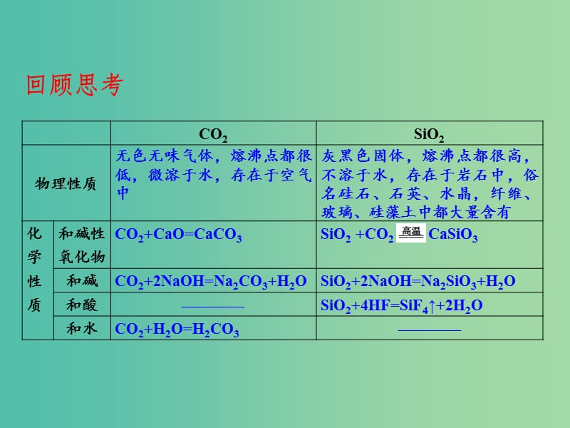 高中化学 专题4.1.2 硅酸盐和硅单质课件 新人教版必修1.ppt_第2页