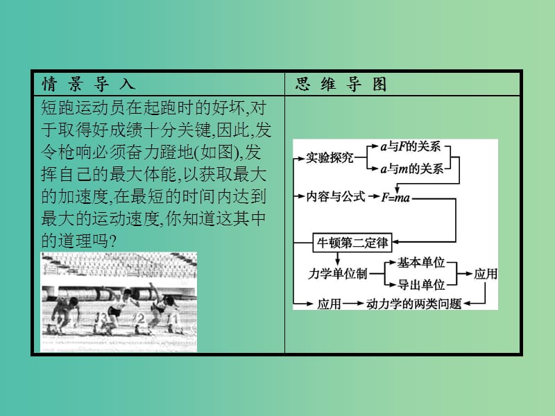 高中物理 第5章 力与运动 第2节 牛顿第二定律（第2课时）牛顿第二定律课件 鲁科版必修1.ppt_第2页