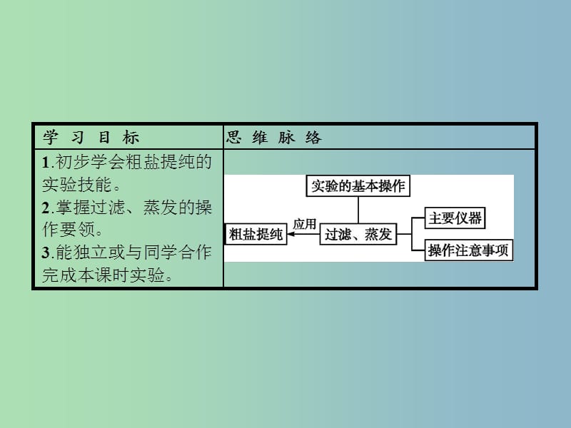 高中化学 第1章 从实验学化学 第一节 化学实验基本方法（第2课时）过滤和蒸发课件 新人教版必修1.ppt_第2页