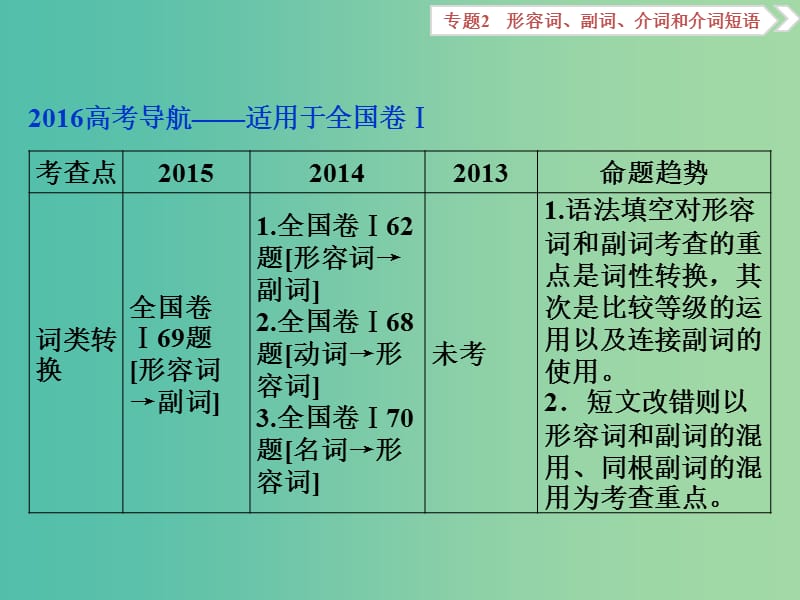 高考英语二轮复习 第一部分 语法专题突破 2 形容词、副词、介词和介词短语 第1讲 形容词和副词课件.ppt_第3页