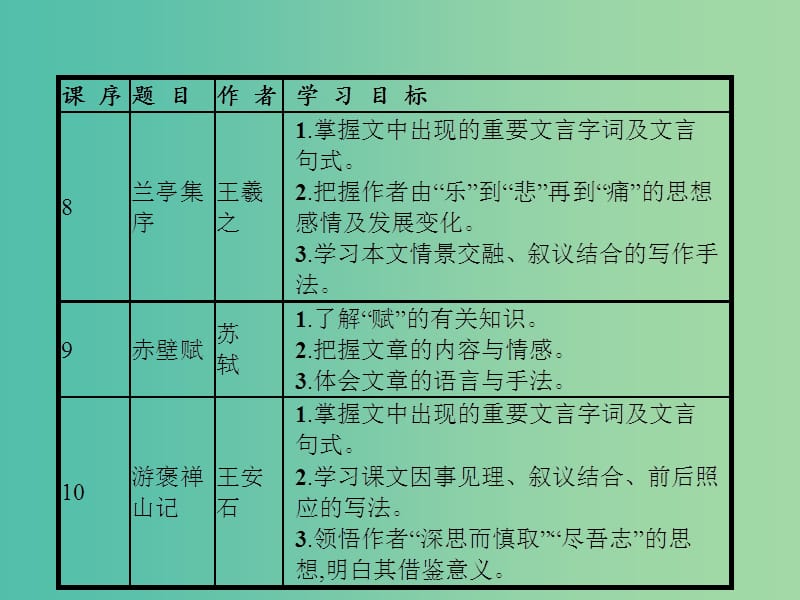 高中语文 第三单元 古代山水游记 8 兰亭集序课件 新人教版必修2.ppt_第2页