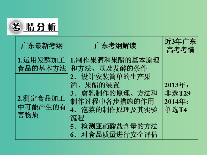 高考生物大一轮复习 专题2 传统发酵技术的应用课件 新人教版选修1.ppt_第2页