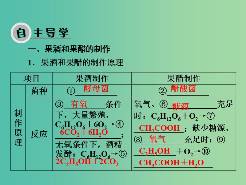 高考生物大一轮复习 专题2 传统发酵技术的应用课件 新人教版选修1.ppt_第3页