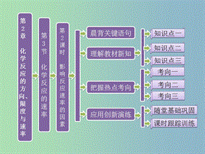 高中化學(xué) 第2章 第3節(jié) 第2課時 影響反應(yīng)速率的因素課件 魯科版選修4.ppt