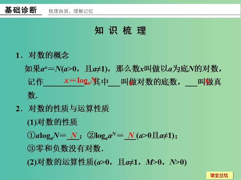 高考数学一轮复习 2-6 对数与对数函数课件 新人教A版必修1 .ppt_第2页