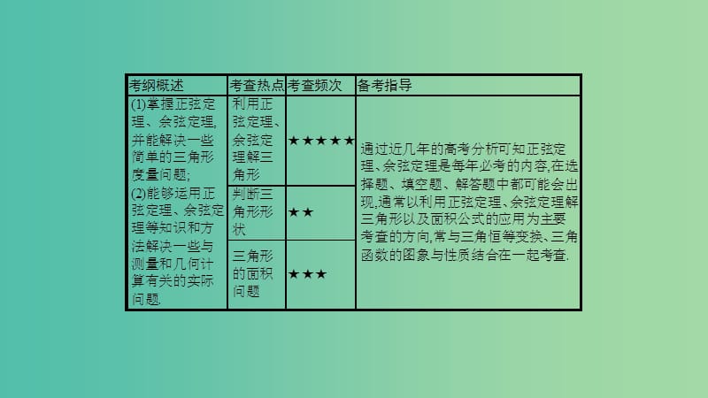 高考数学一轮复习 第三章 三角函数、解三角形 第六节 正弦定理和余弦定理及其应用课件 理.ppt_第2页