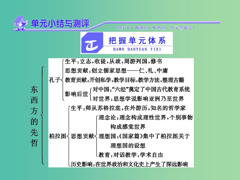 高中历史第二单元东西方的先哲单元小结与测评课件新人教版.ppt_第1页