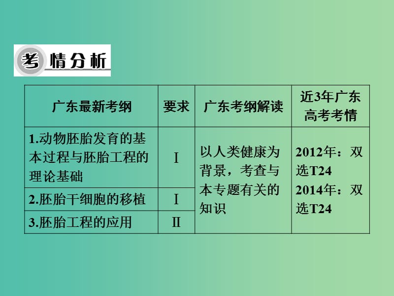 高考生物大一轮复习 专题3 胚胎工程课件 新人教版选修3.ppt_第2页