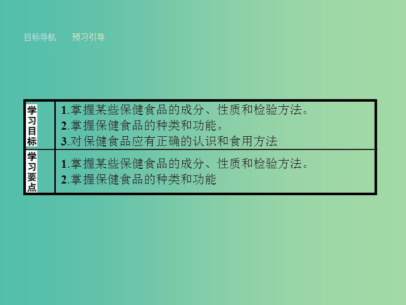 高中化学 2.4 正确对待保健食品课件 鲁科版选修1.ppt_第2页