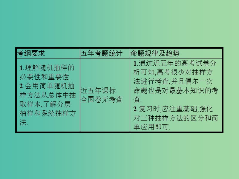 高考数学第十章算法初步统计与统计案例10.2随机抽样课件文新人教A版.ppt_第2页