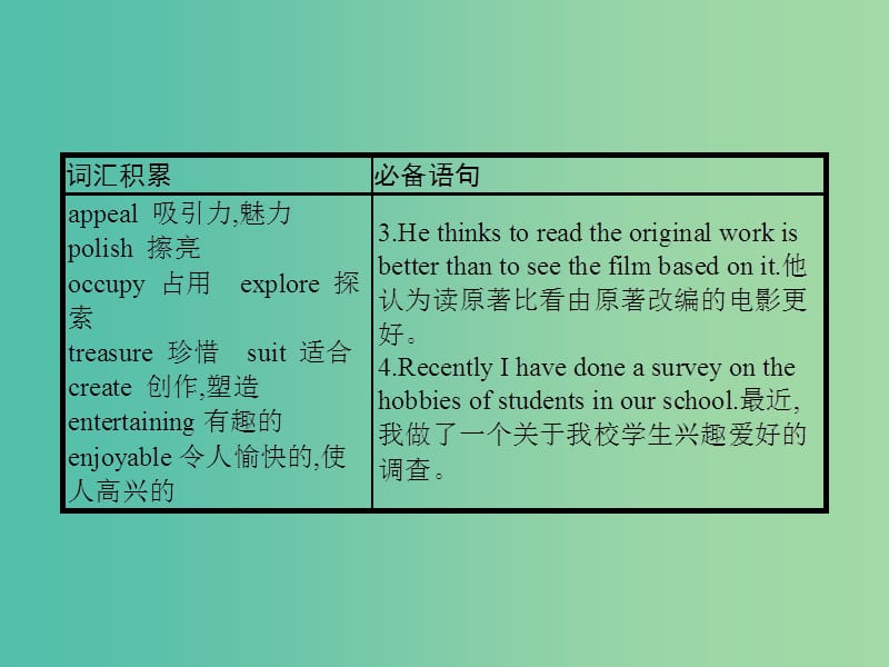 高考英语二轮复习 攻关篇 专题三 兴趣爱好课件.ppt_第3页