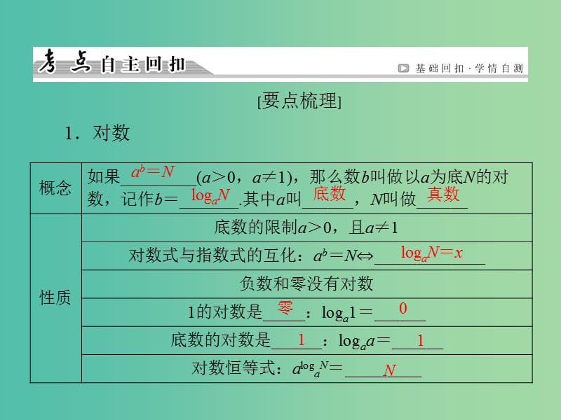 高考数学一轮总复习 第二章 第5节 对数函数课件.ppt_第3页