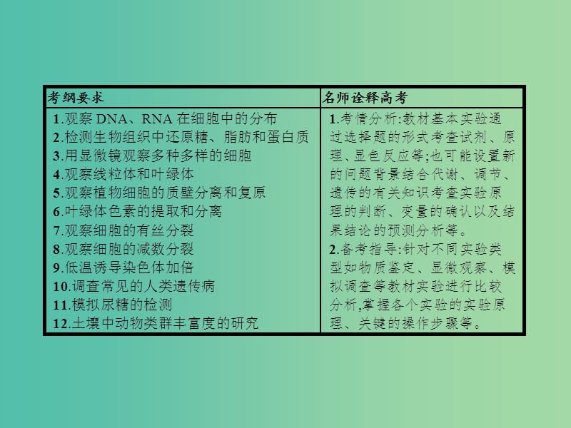 高考生物二轮复习 专题7 实验与探究 1 教材基础实验课件.ppt_第3页