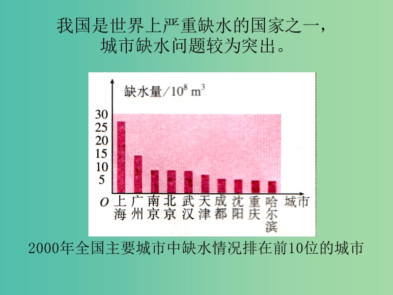 高中数学 用样本的频率分布估计总体分布课件 新人教A版必修3.ppt_第2页