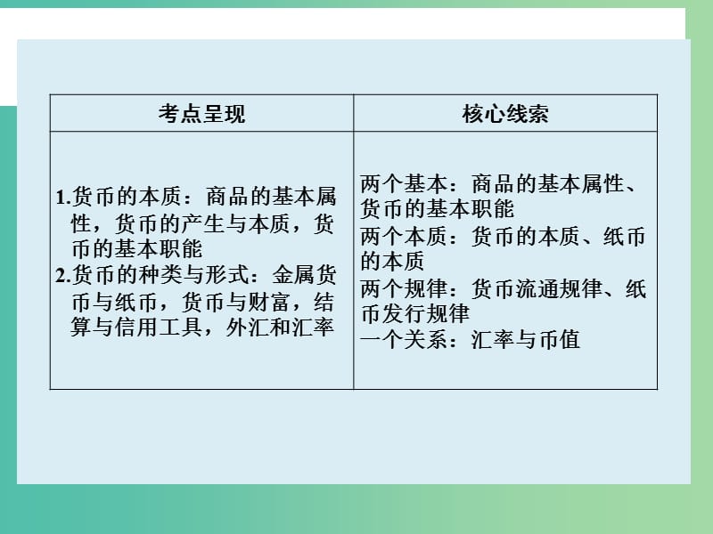 高考政治大一轮复习 第一单元 第一课 神奇的货币课件 新人教版.ppt_第2页