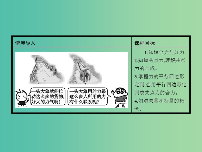 高中物理 第4章 怎样求合力与分力 4.1怎样求合力课件 沪科版必修1.ppt_第3页