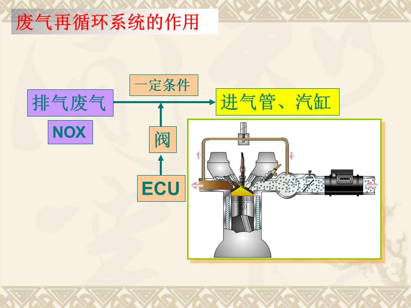 EGR的功用和工作原理.ppt_第2页