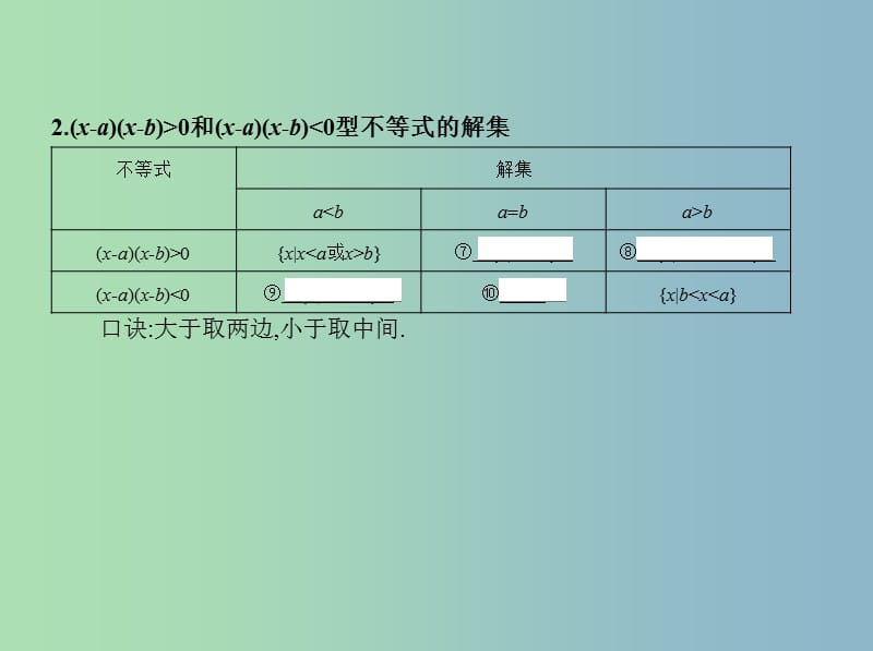 高三数学一轮复习第七章不等式第二节一元二次不等式及其解法课件文.ppt_第3页