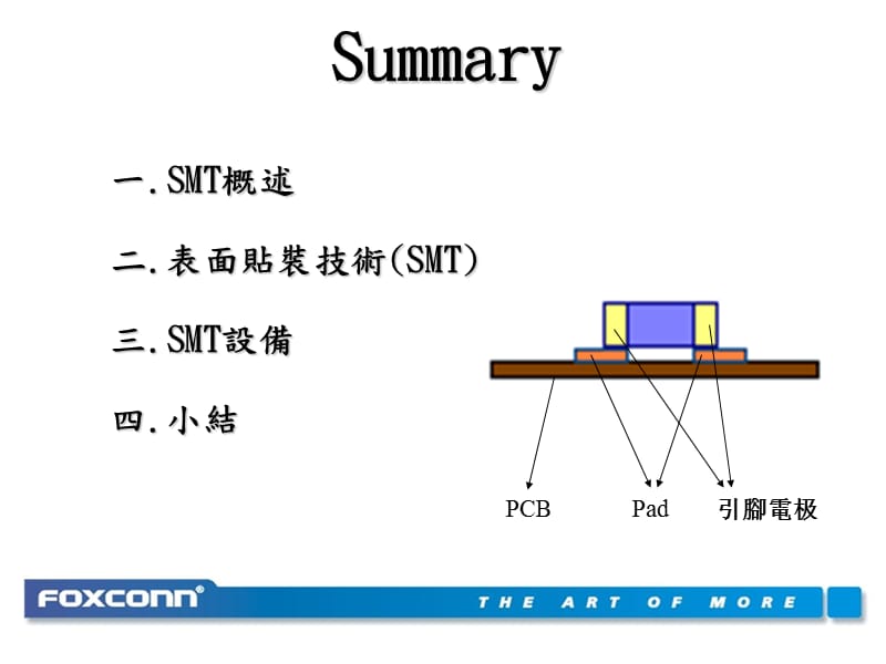 SMT工艺基本知识介绍.ppt_第3页