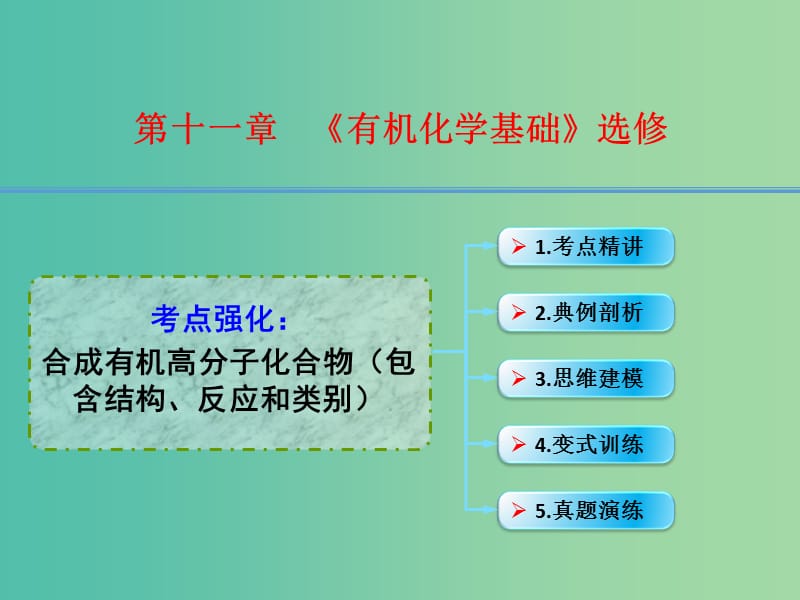 高考化学一轮复习 11.12考点强化 合成有机高分子化合物（包含结构、反应和类别）课件 (2).ppt_第1页