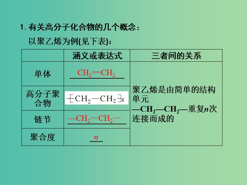 高考化学一轮复习 11.12考点强化 合成有机高分子化合物（包含结构、反应和类别）课件 (2).ppt_第3页