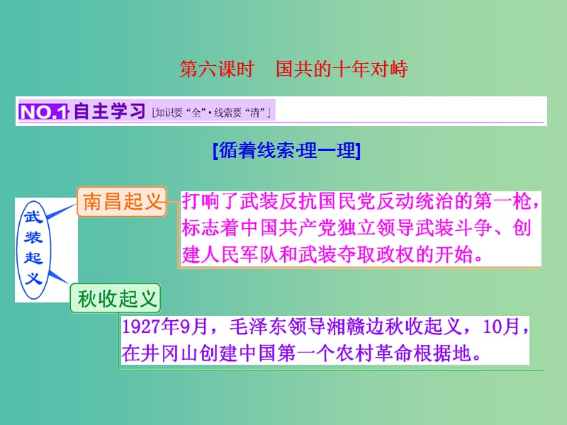 高考历史一轮复习 第六课时 国共的十年对峙课件 新人教版必修1.ppt_第1页