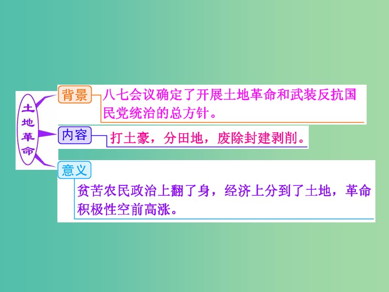 高考历史一轮复习 第六课时 国共的十年对峙课件 新人教版必修1.ppt_第2页