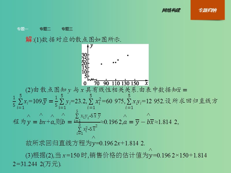 高中数学 第一章 统计案例本章整合课件 新人教A版选修1-2.ppt_第3页