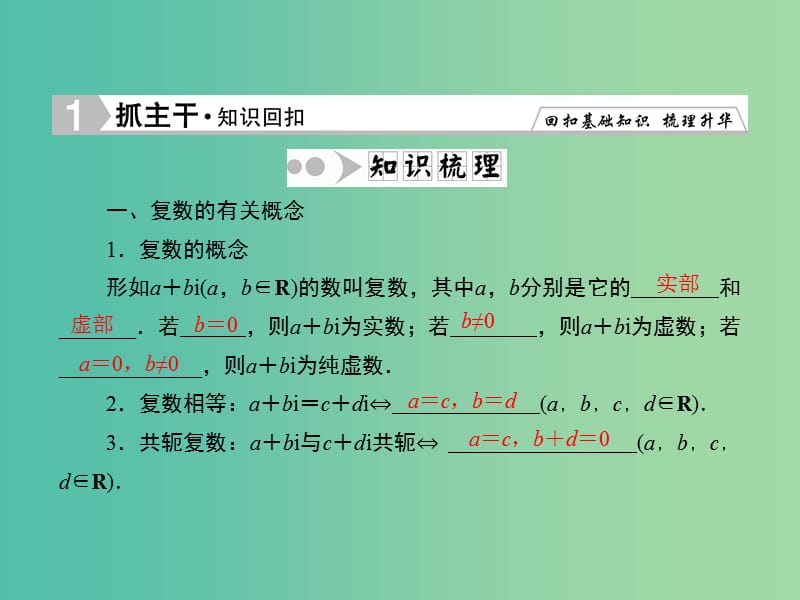 高考数学一轮复习 4-4 数系的扩充与复数的引入课件 文.ppt_第2页