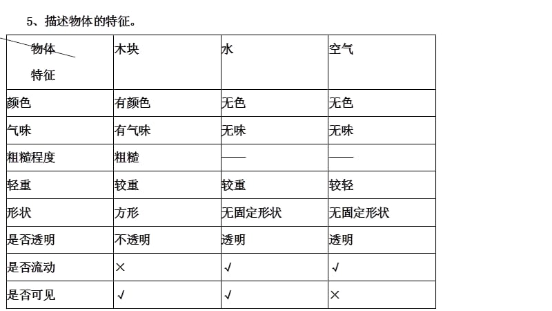 一年级科学(下)复习资料全.ppt_第2页