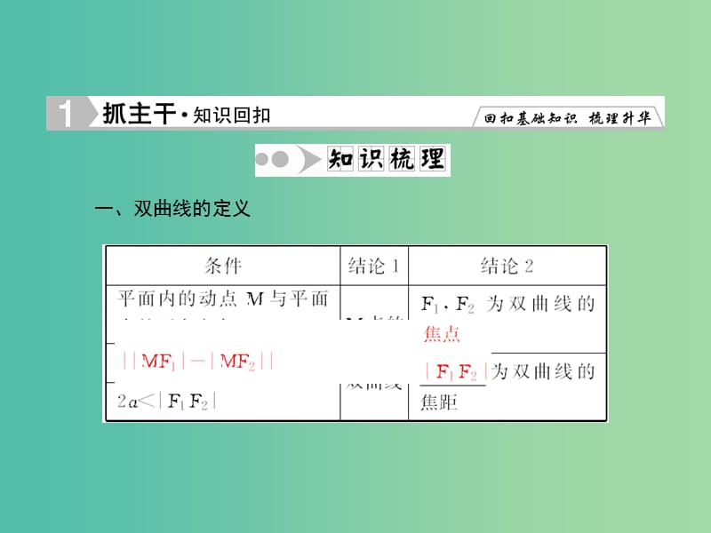 高考数学一轮复习 8-6 双曲线课件 理 新人教A版.ppt_第2页