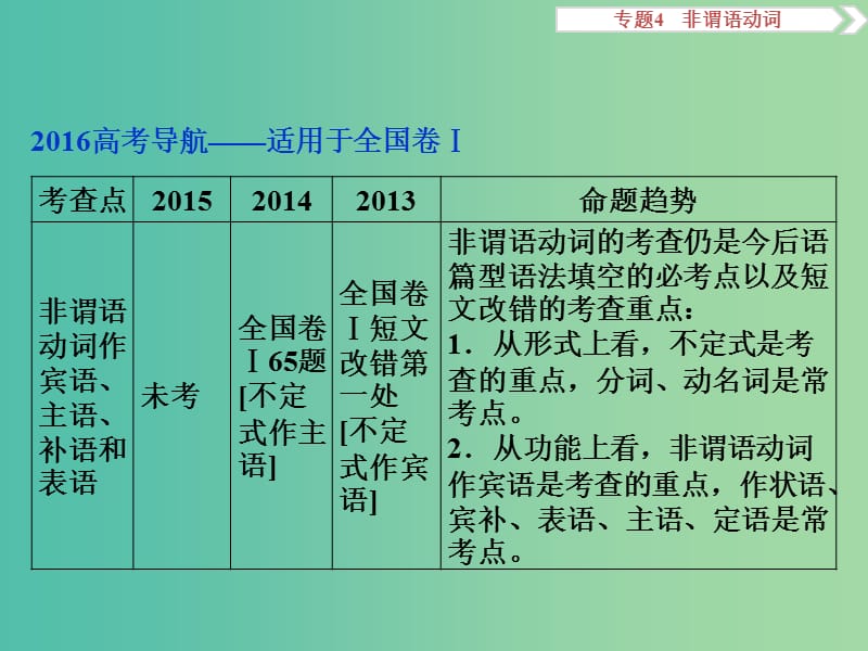 （全国卷Ⅰ）高考英语二轮复习 第一部分 语法专题突破 4 非谓语动词课件.ppt_第2页